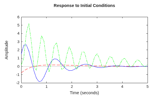 MATLAB figure