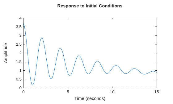 MATLAB figure