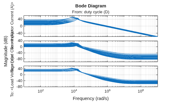 MATLAB figure
