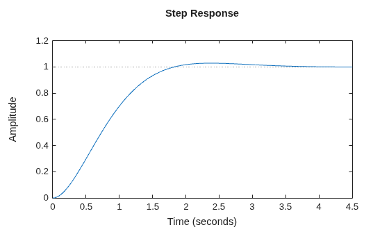 MATLAB figure