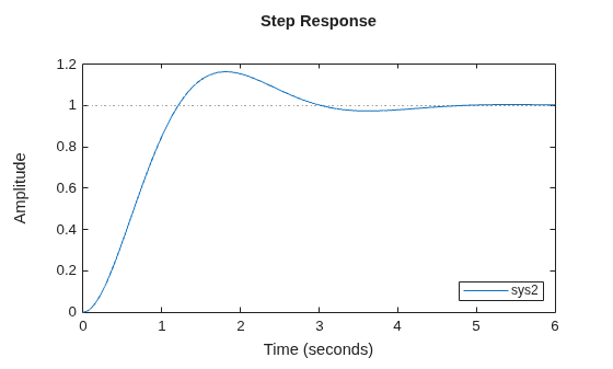 MATLAB figure
