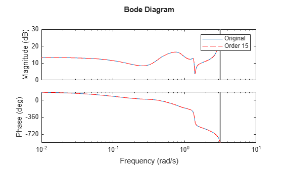 MATLAB figure