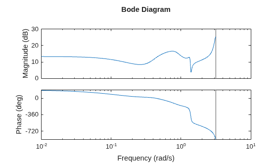 MATLAB figure