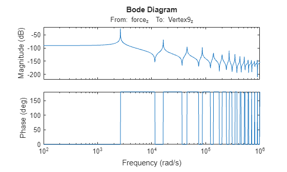MATLAB figure