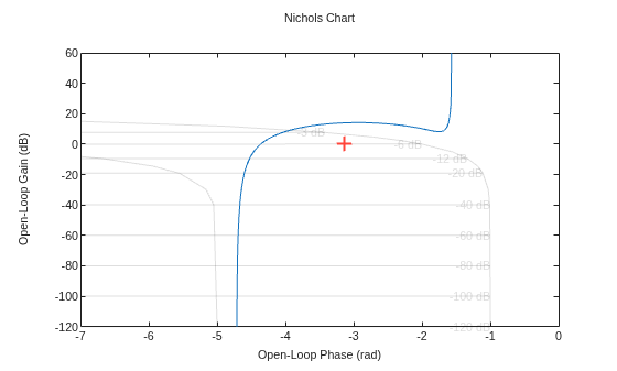 MATLAB figure