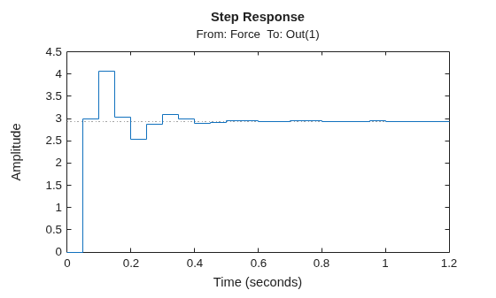 MATLAB figure