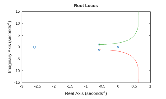 MATLAB figure
