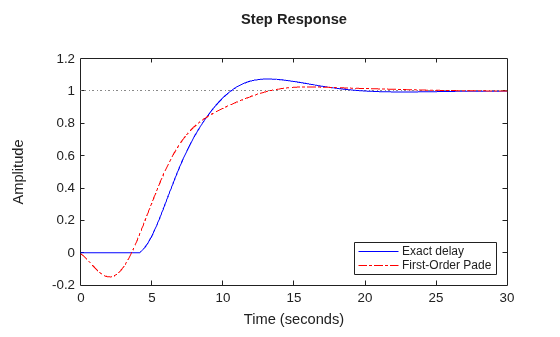 MATLAB figure