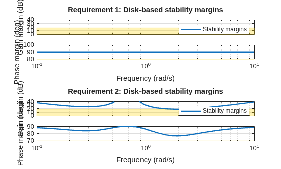 MATLAB figure
