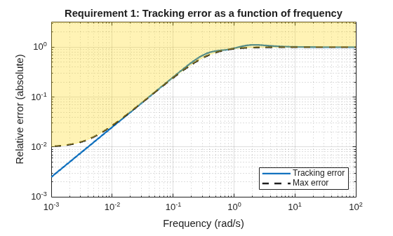 MATLAB figure