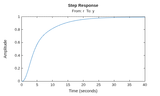 MATLAB figure