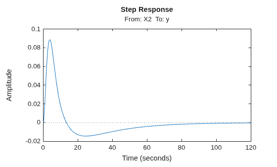 MATLAB figure