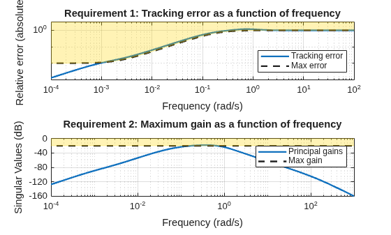 MATLAB figure