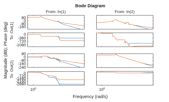 MATLAB figure