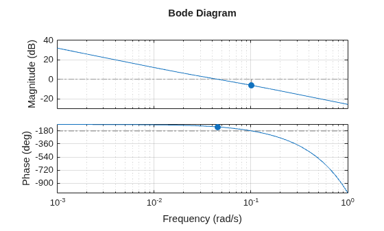 MATLAB figure