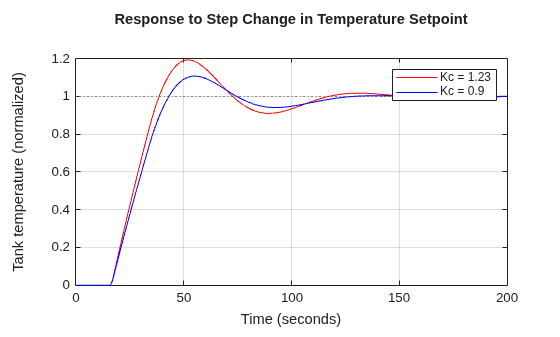 MATLAB figure