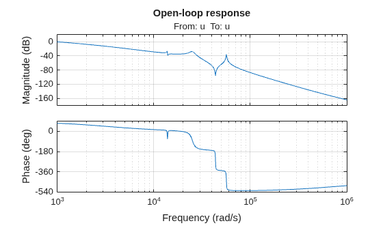 MATLAB figure