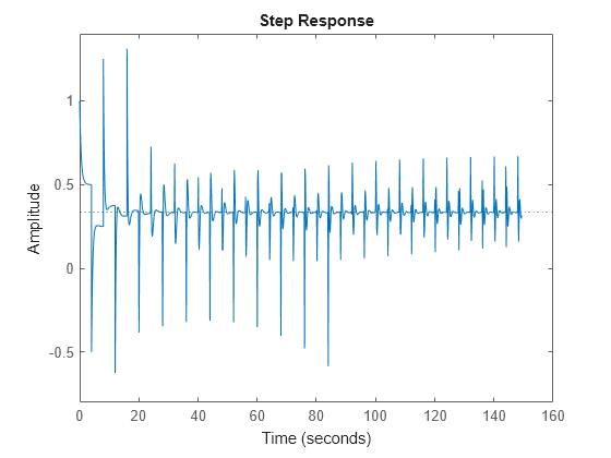 MATLAB figure