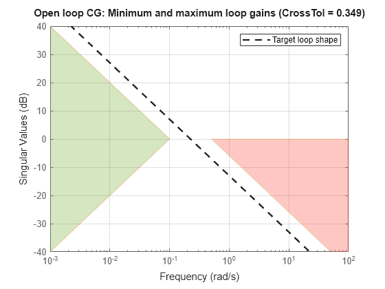 MATLAB figure