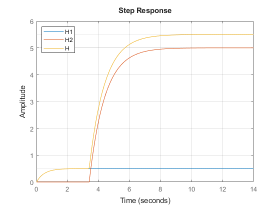 Specifying Time Delays Matlab Simulink Example Mathworks Nordic