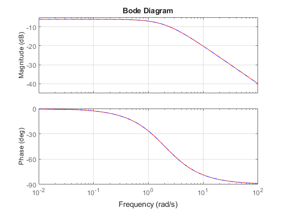 Specifying Time Delays Matlab Simulink Example Mathworks Nordic