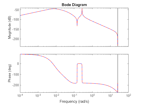 MATLAB figure