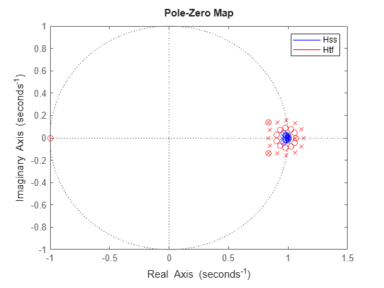 MATLAB figure