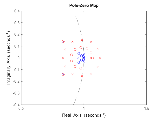 MATLAB figure