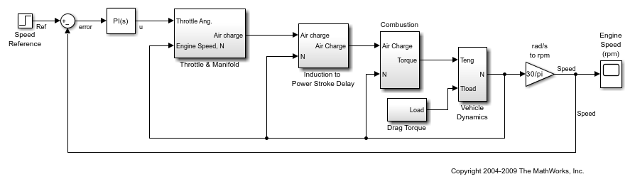 pid controller buy