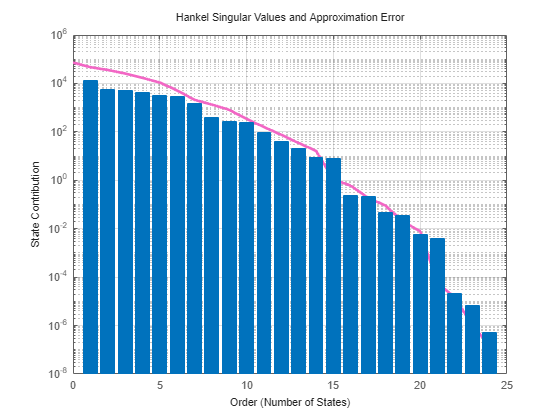 MATLAB figure