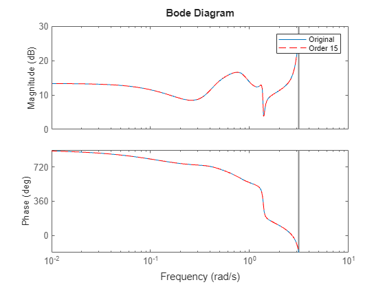 MATLAB figure