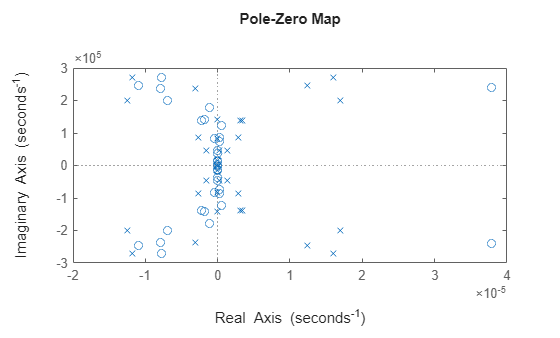 MATLAB figure