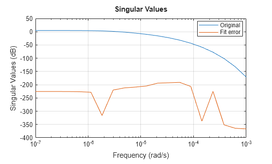 MATLAB figure
