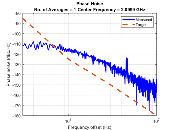 PhaseNoisePlot_Tuned.png