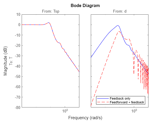 MATLAB figure