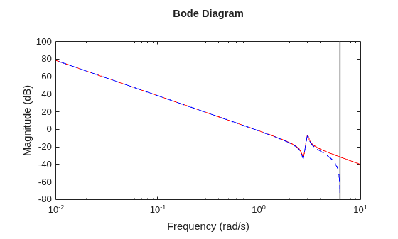 MATLAB figure