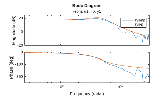 MATLAB figure