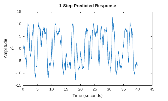 MATLAB figure