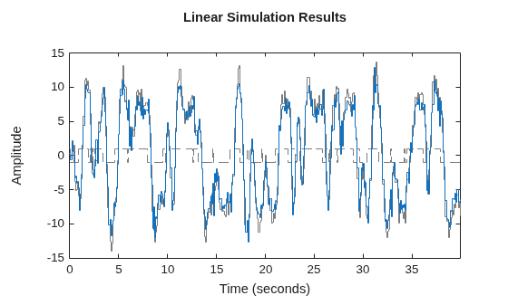 MATLAB figure