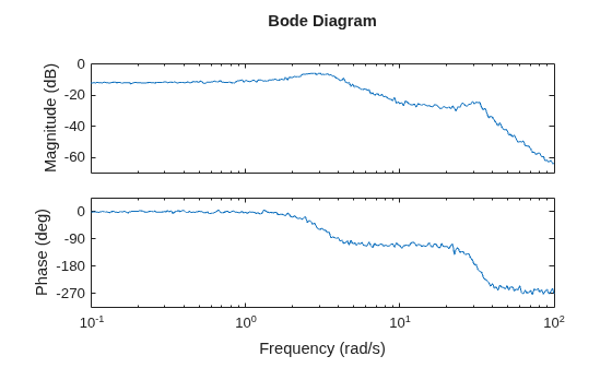 MATLAB figure