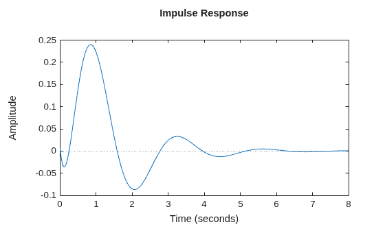 MATLAB figure