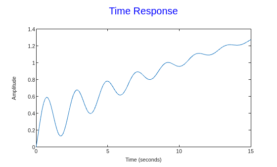 MATLAB figure