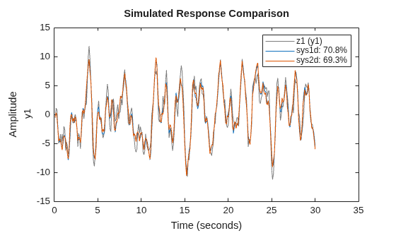 MATLAB figure