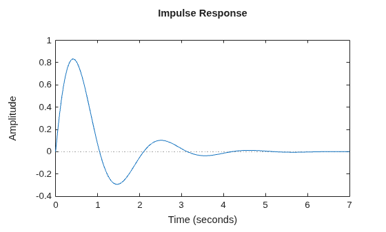 MATLAB figure