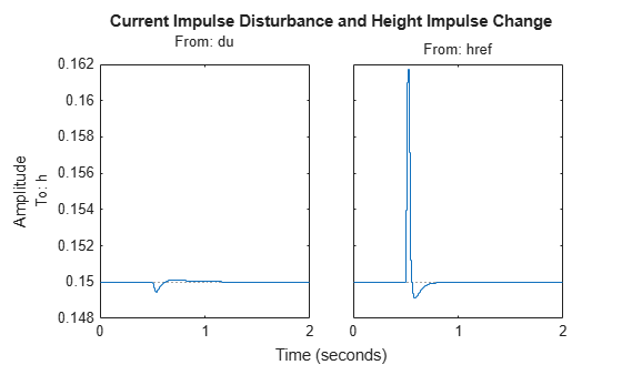 MATLAB figure