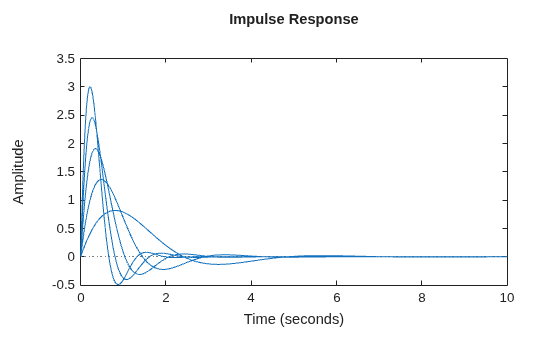 MATLAB figure