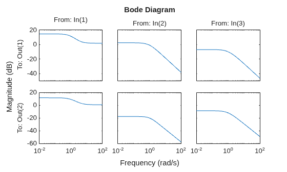 MATLAB figure