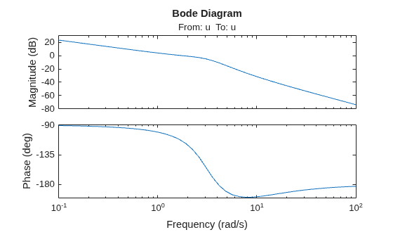 MATLAB figure