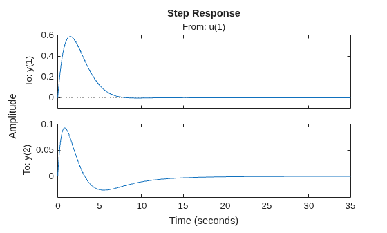 MATLAB figure