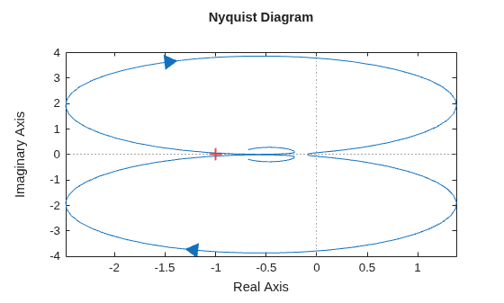 MATLAB figure